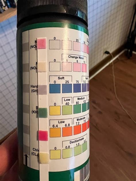 hardness test will only turn gray|ACO Test Strip GH Testing Gray .